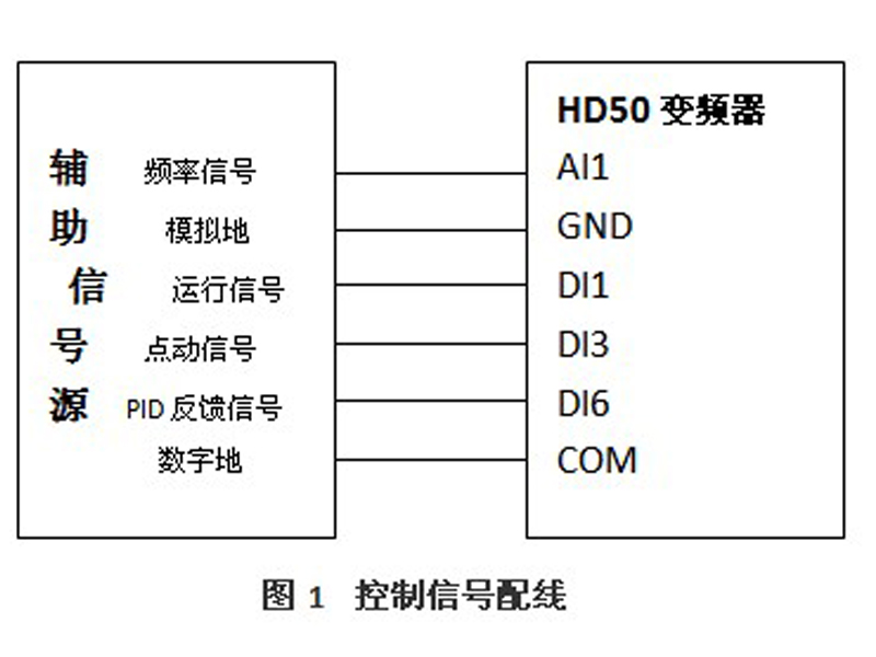 HD50在涂布機上的應(yīng)用