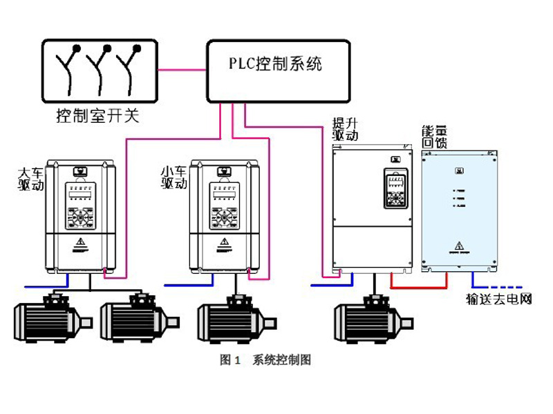 HD30在行車提升中的應(yīng)用