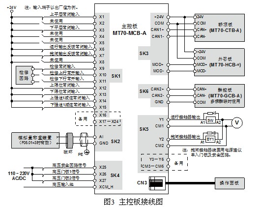 四象限電梯一體化控制系統(tǒng)的應(yīng)用